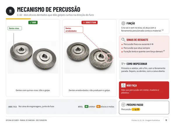 Página 11: discos de percussão bons ao lado de discos gastos