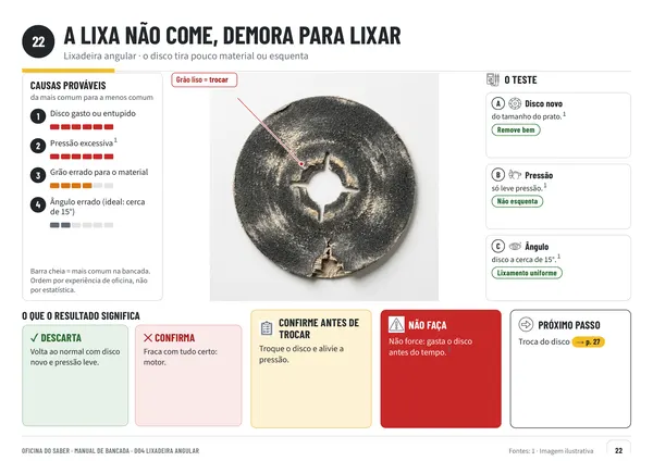 Página 22: ficha do defeito a lixa não come e demora para lixar